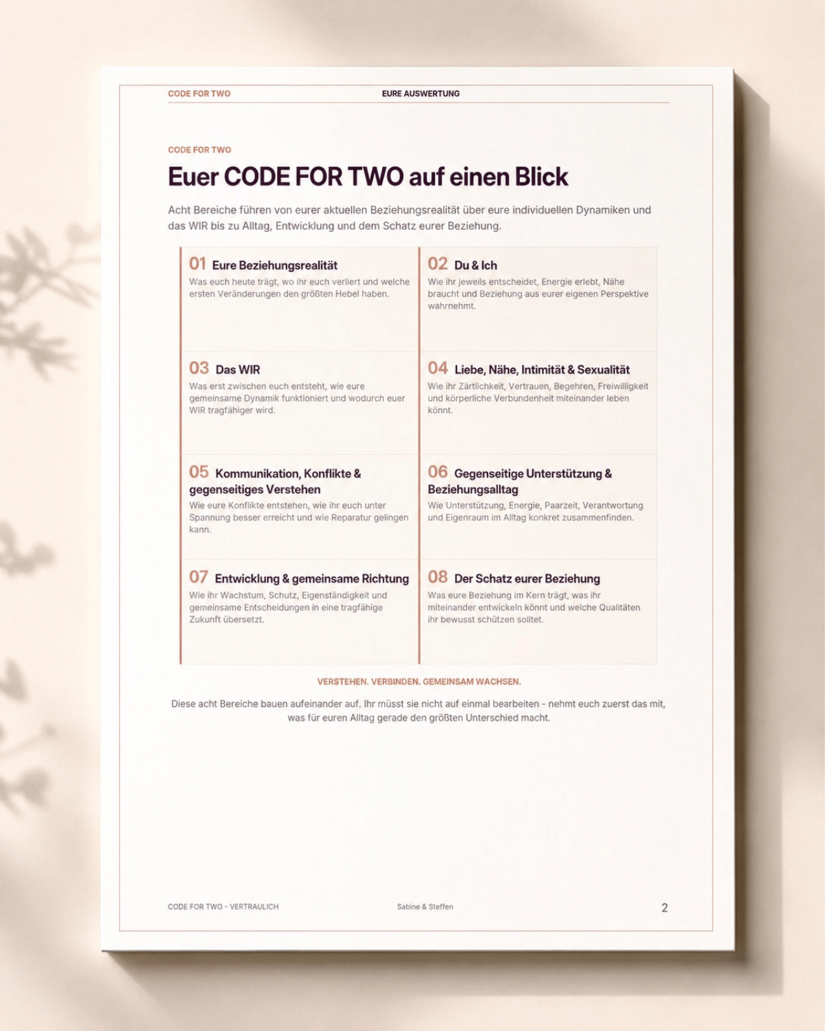 Code for Two Überblick